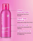 Anti-Humidity Spray