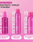 Anti-Humidity Spray