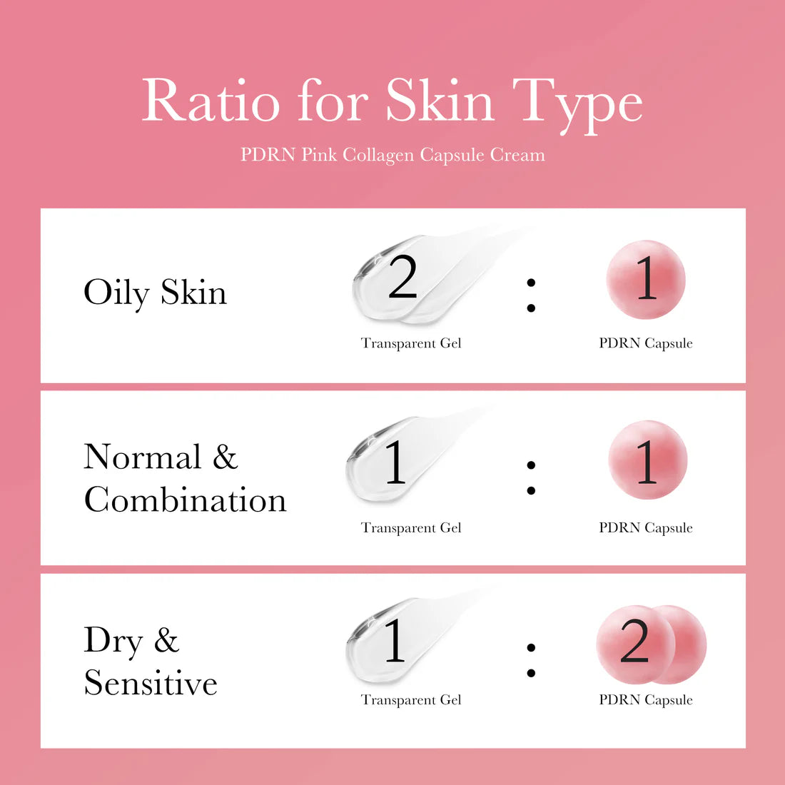 Medicube – PDRN Pink Collagen Capsule Cream