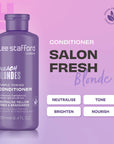 Bleach Blondes Purple Toning Conditioner